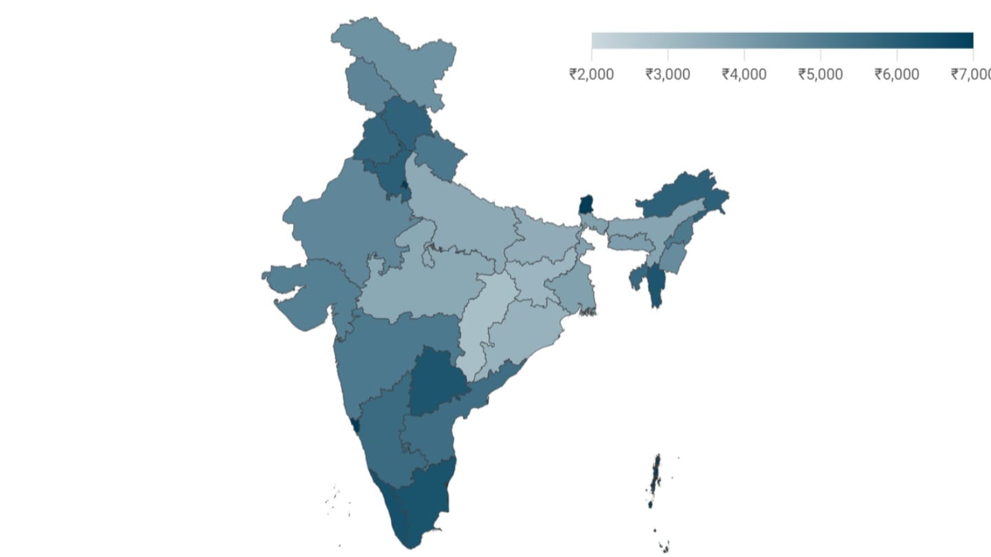 Household spending in India