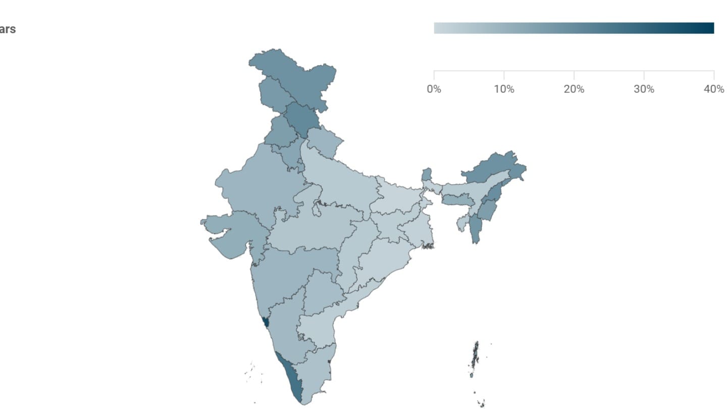 Vehicle ownership in India