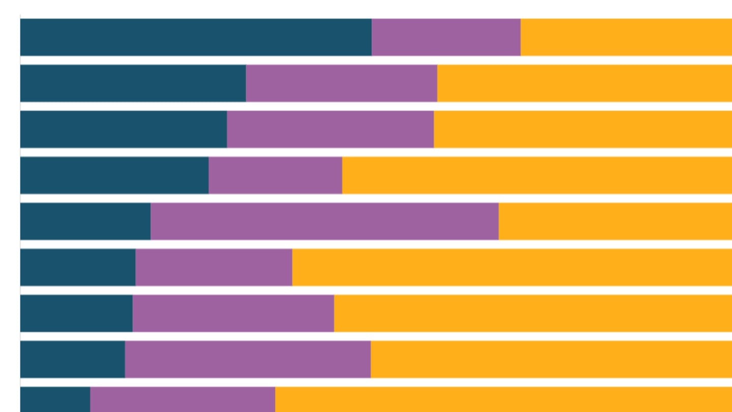 The economies of Indian states