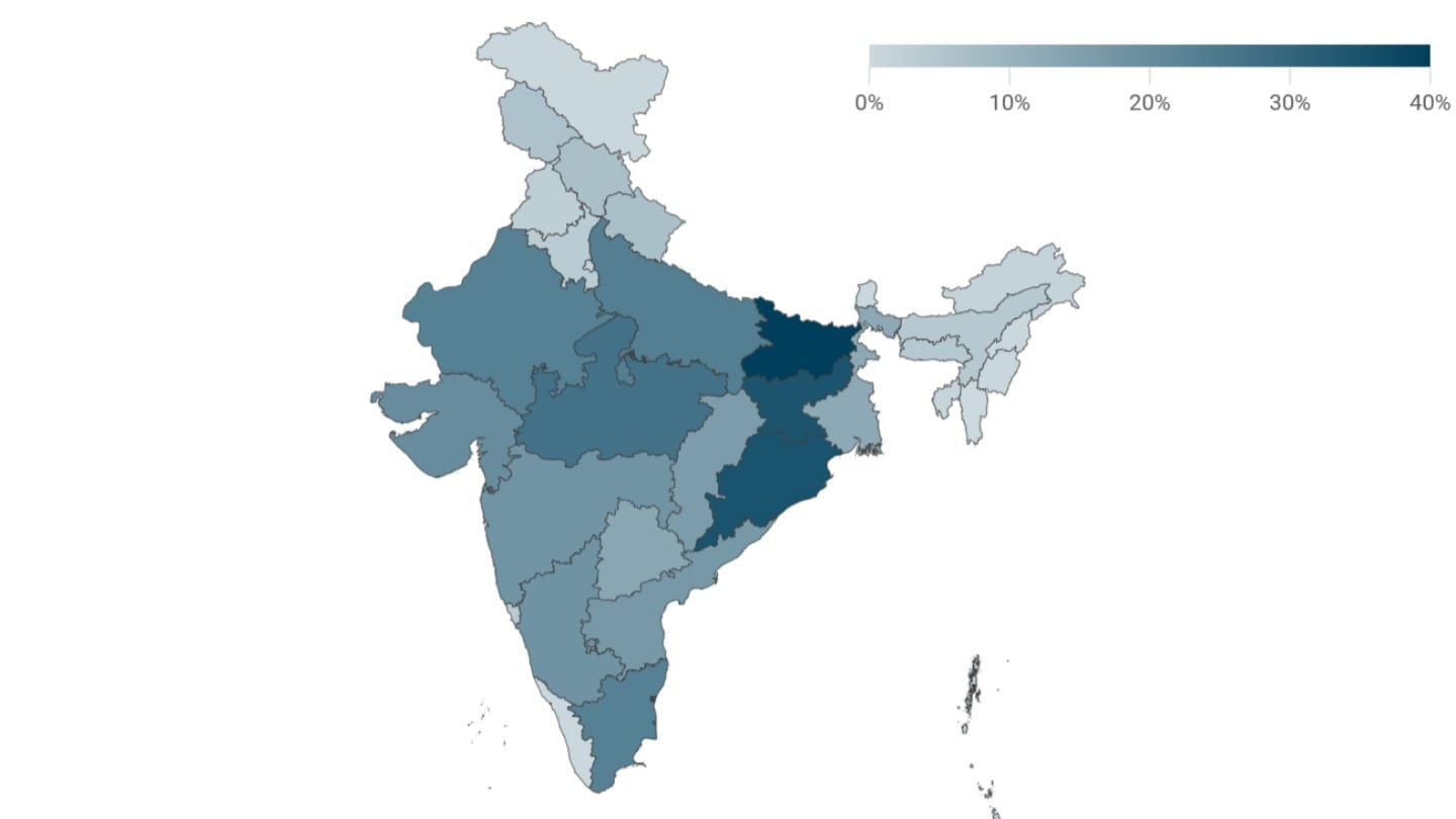 Access to toilets in India