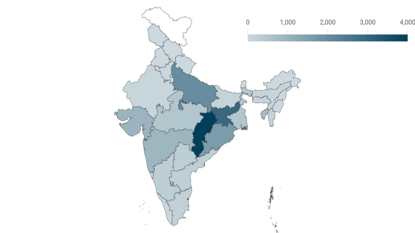 Malaria in India