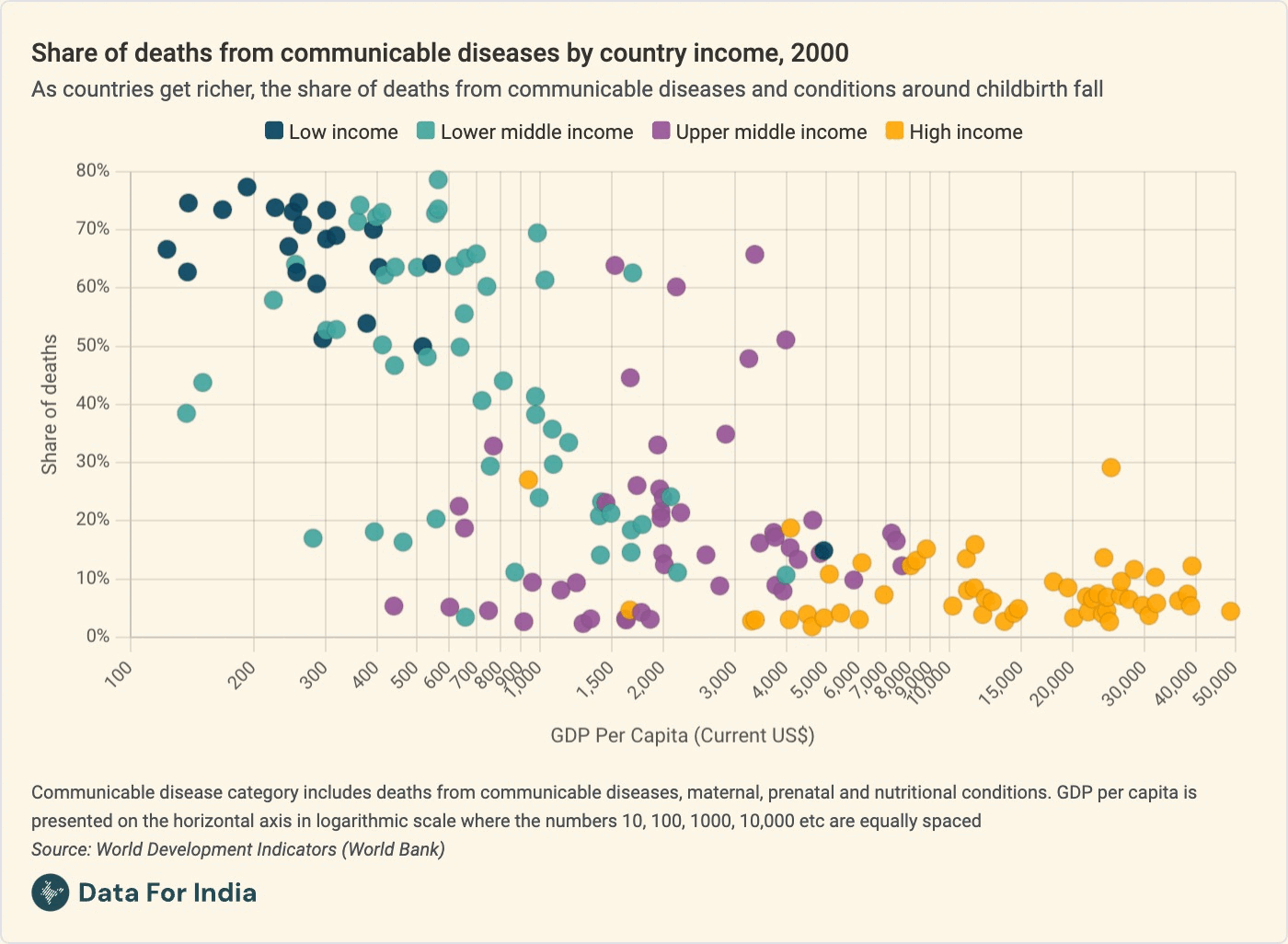 Getting sick, then and now