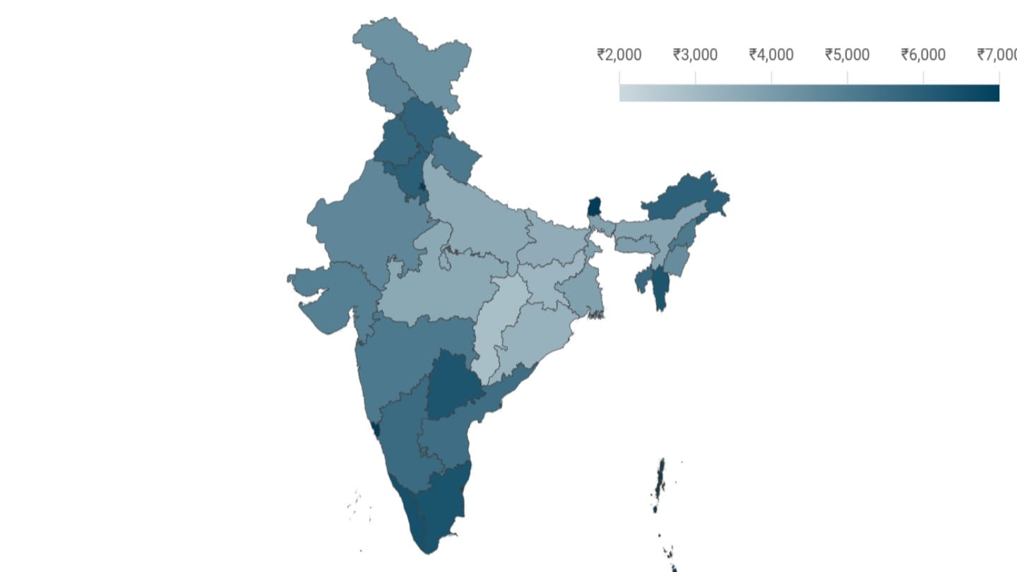 Household spending in India