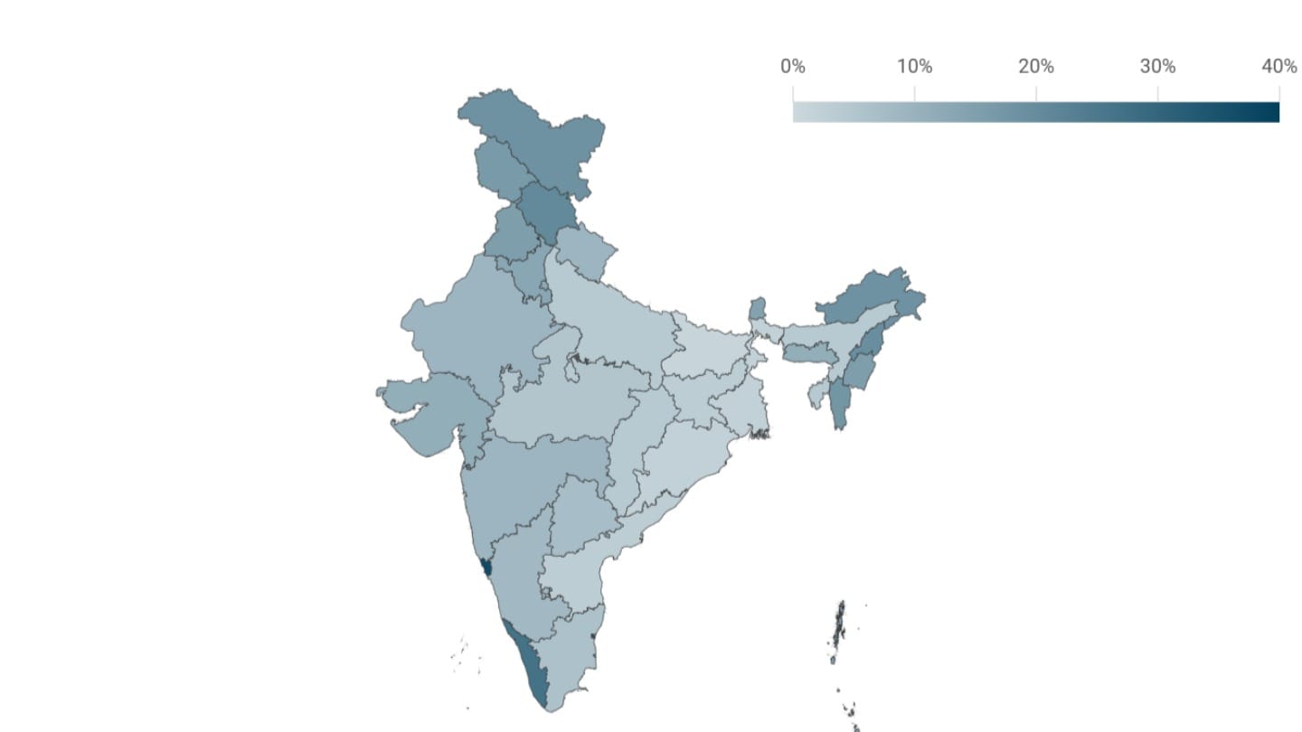 Vehicle ownership in India