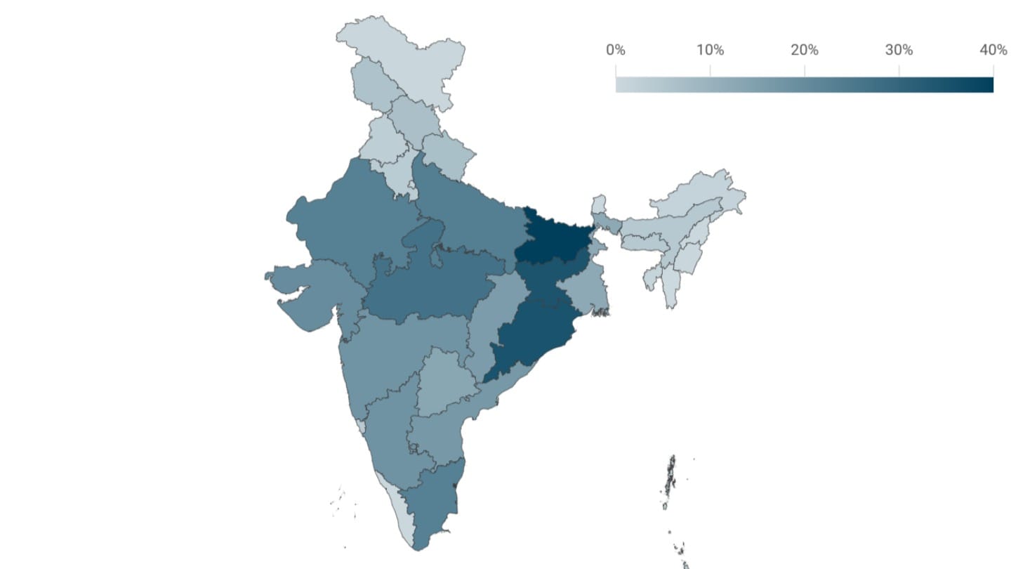 Access to toilets in India