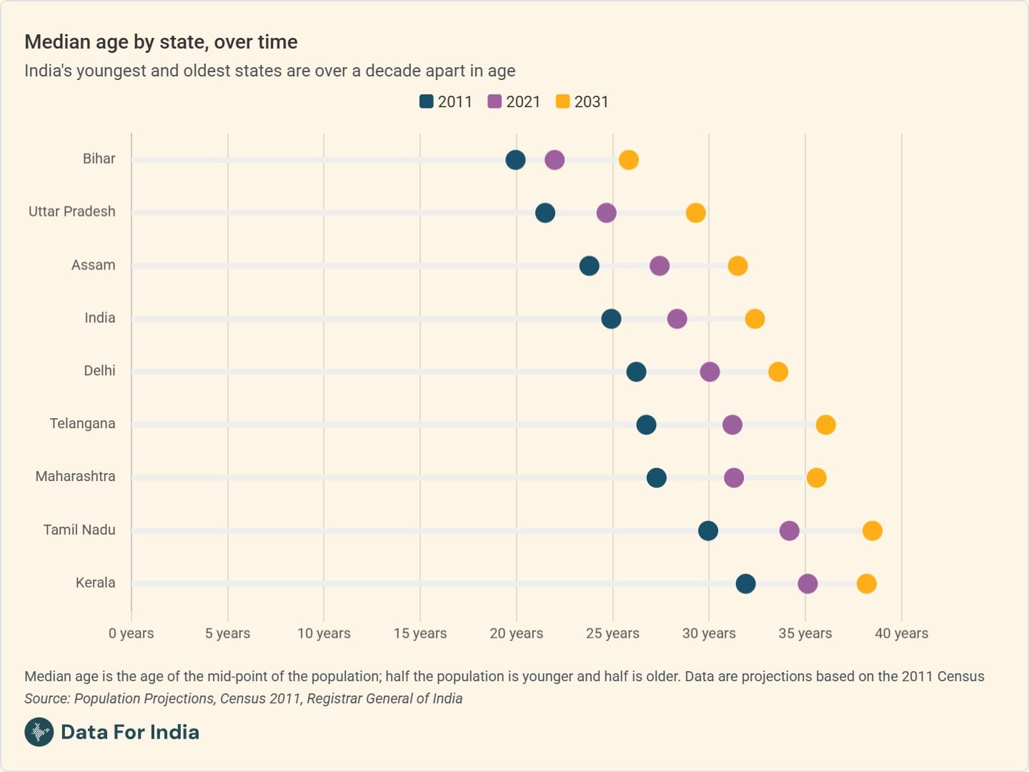 One nation, two generations