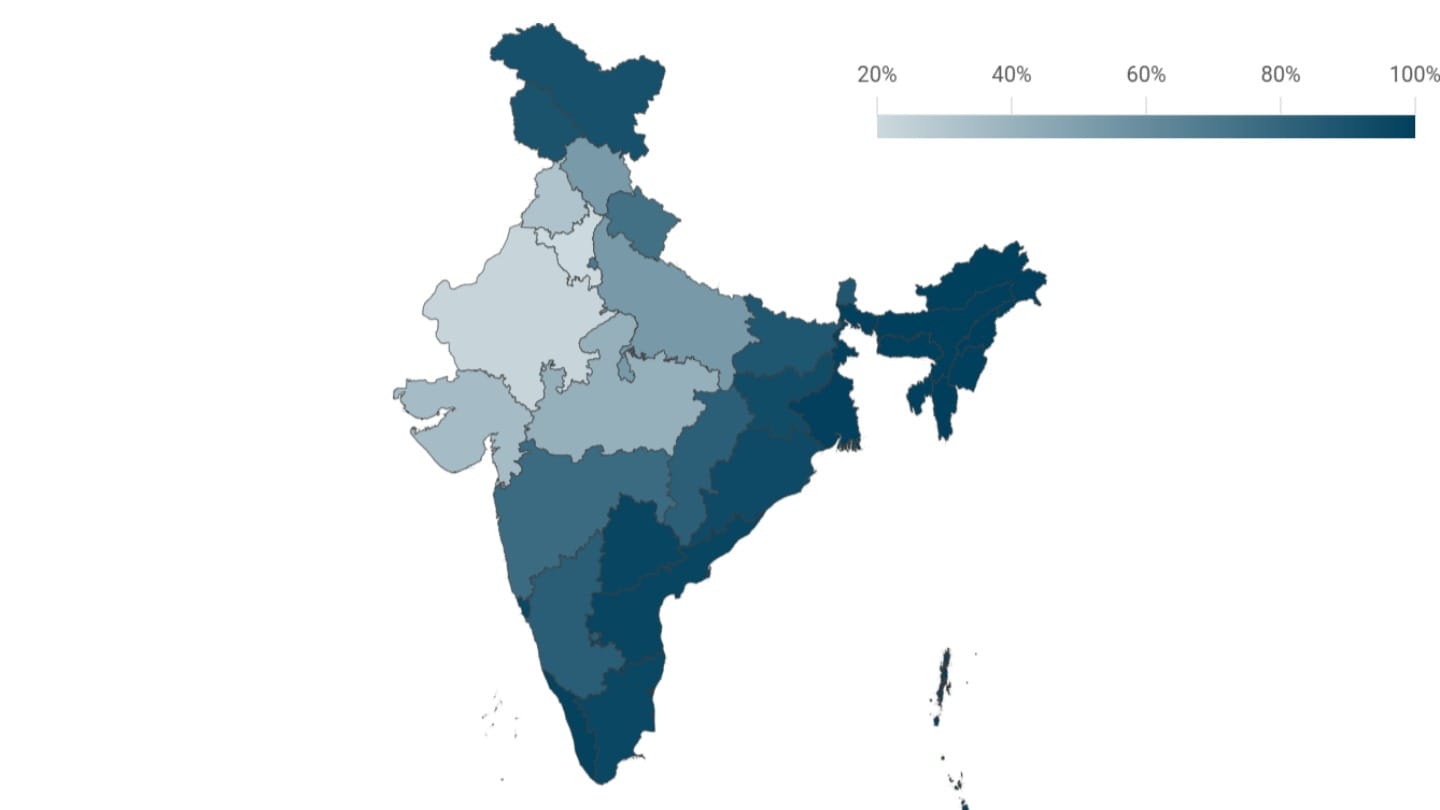 Meat consumption in India