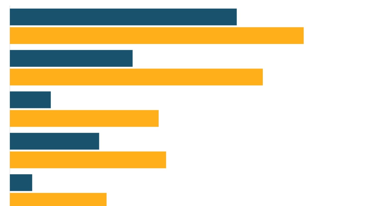 Households assets in India