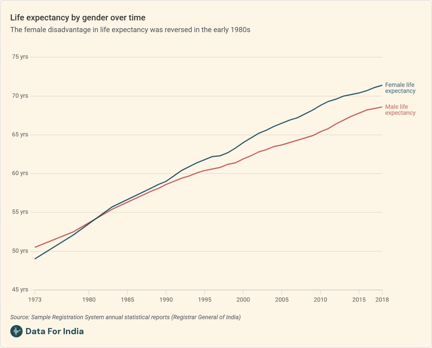 The expectation of living