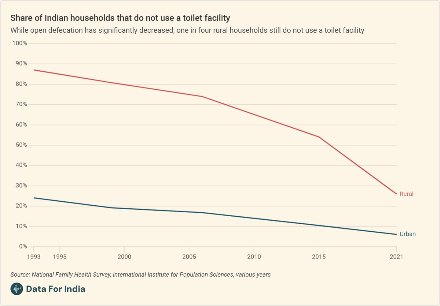 The real toilet question