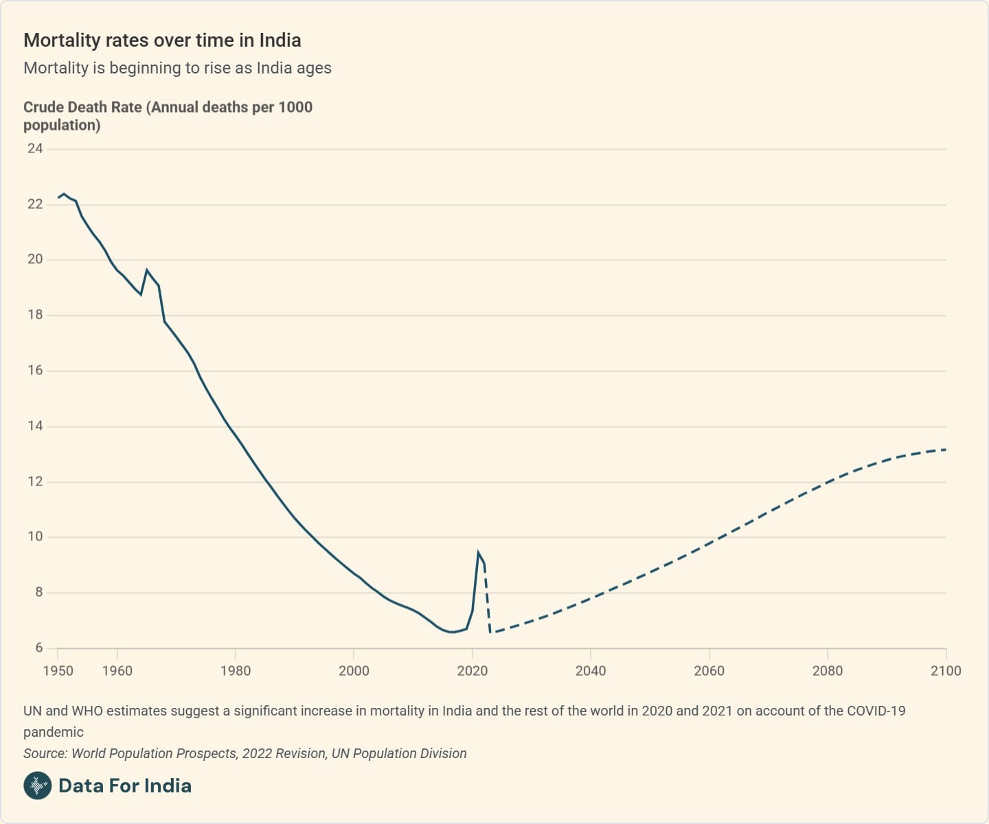 A grim tipping point
