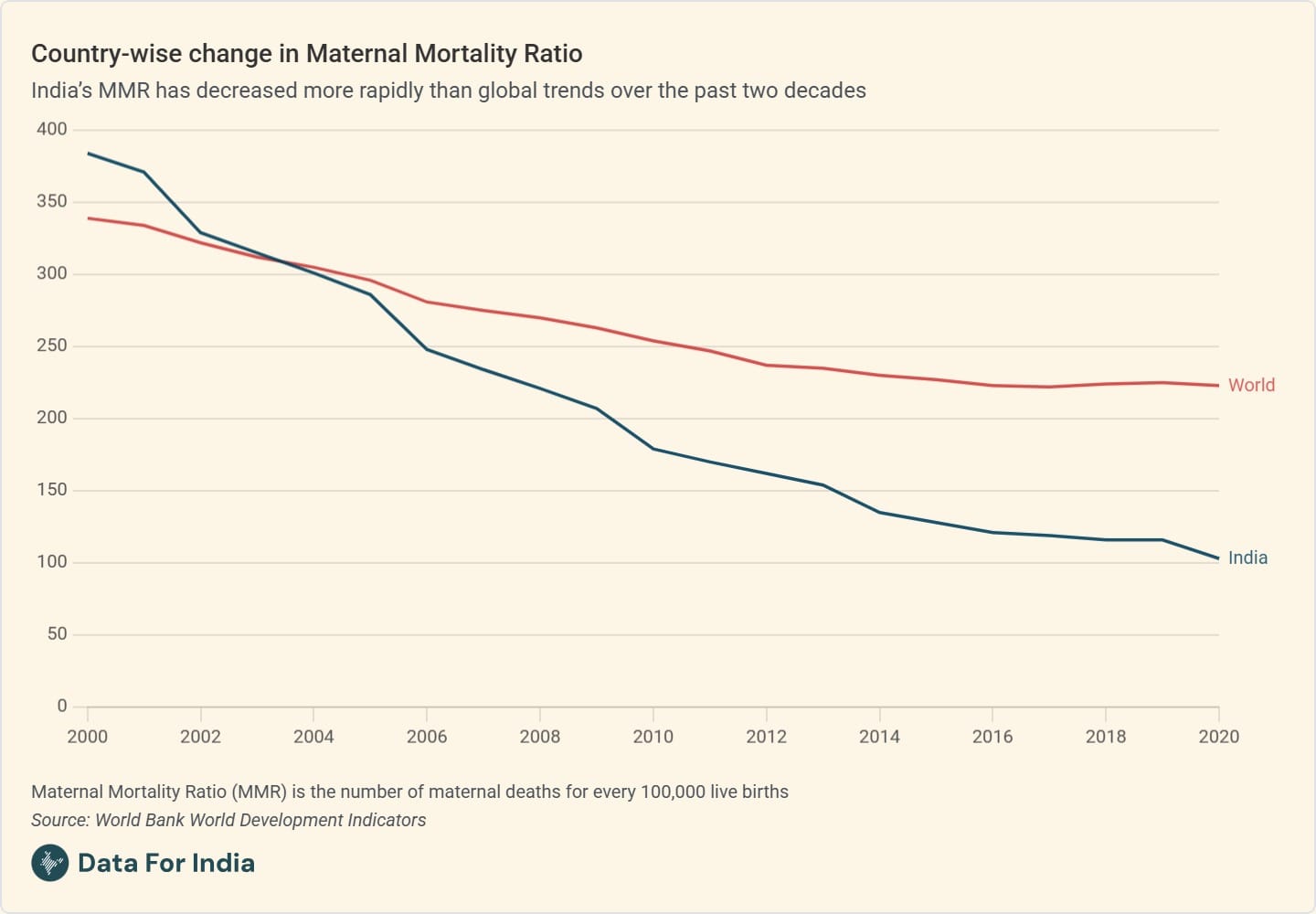Making childbirth safer