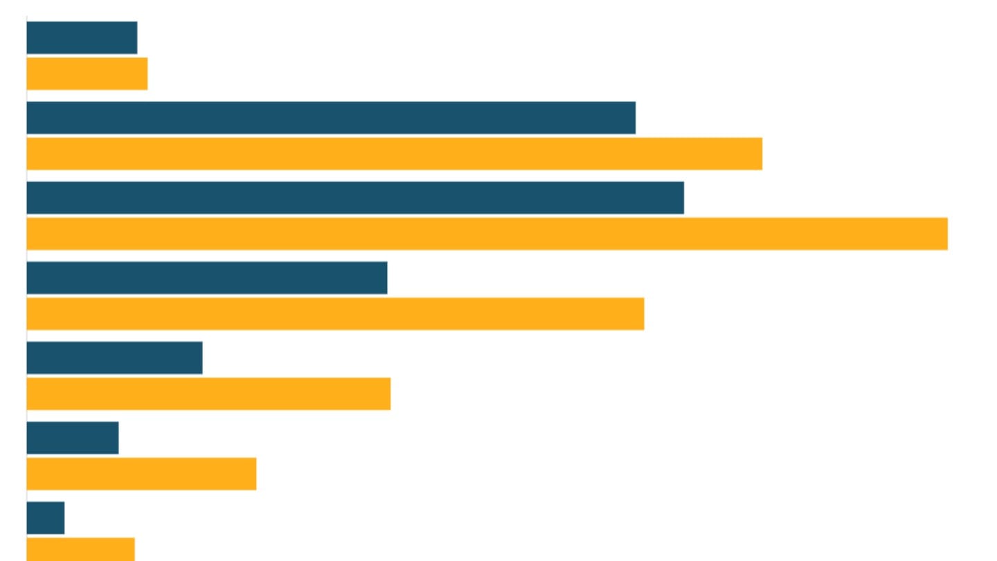 Computer ownership and usage