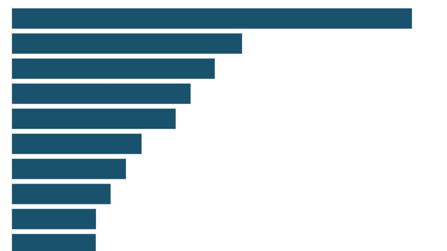 India’s factories