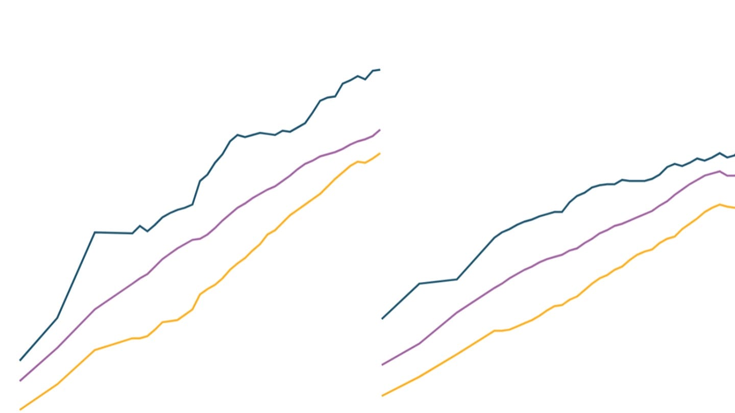 Data update: births and deaths in India