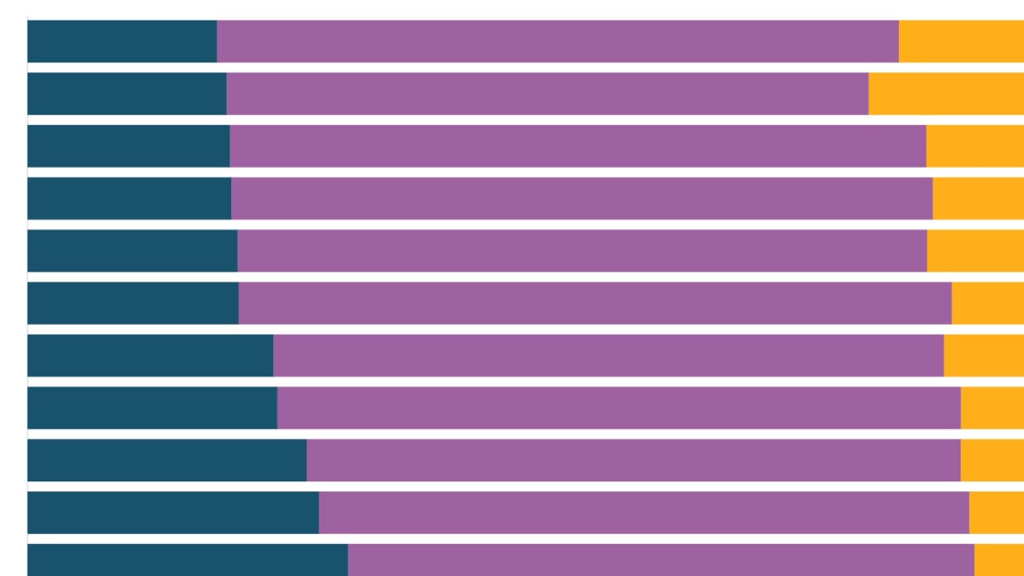 Fertility in India