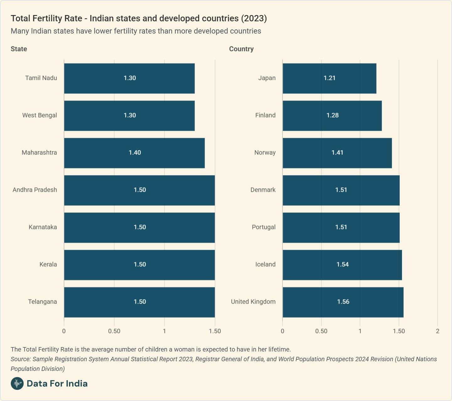 New data in 2025, and hope for 2026