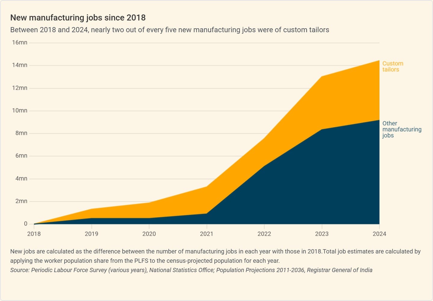 The neighbourhood tailor