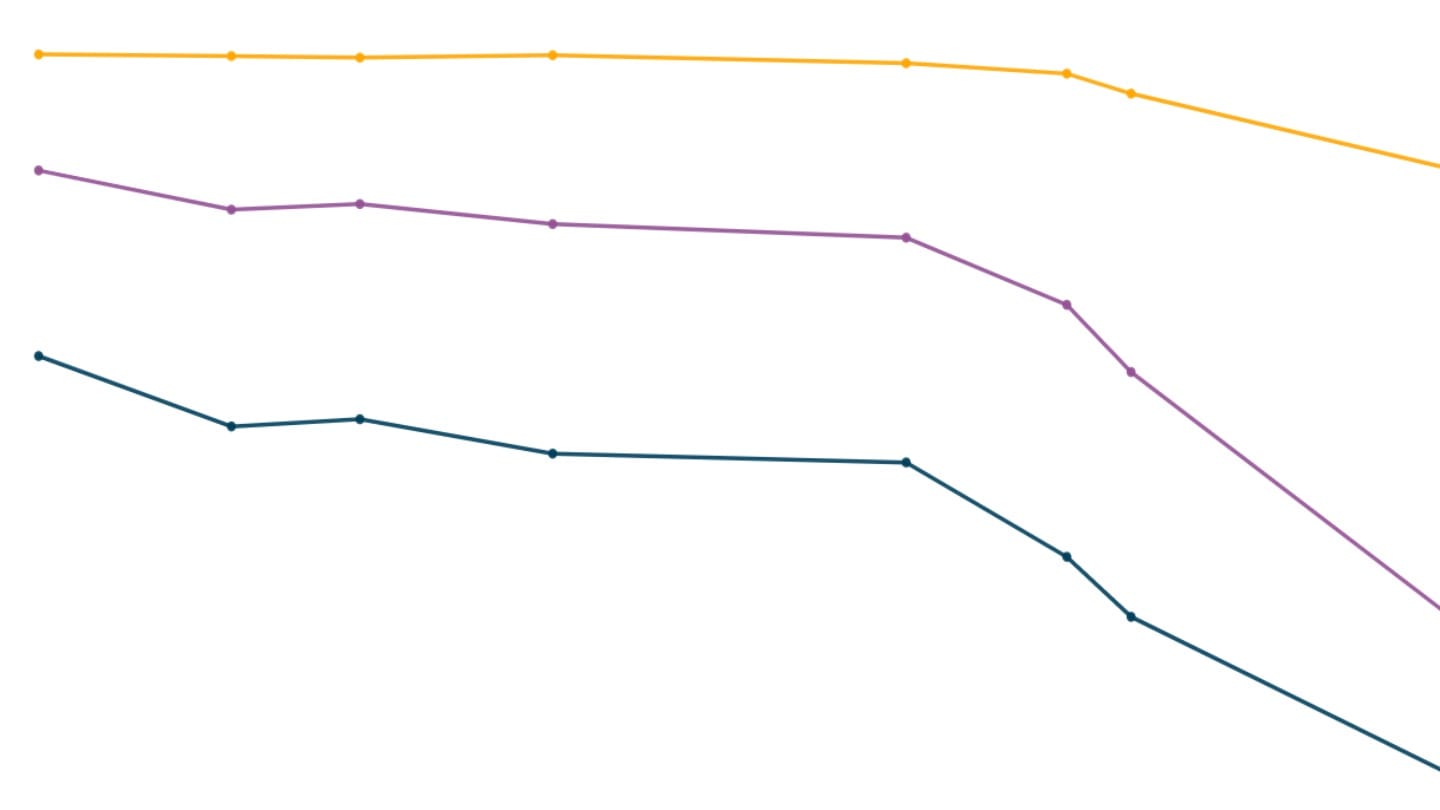 The World Bank's estimates of poverty in India