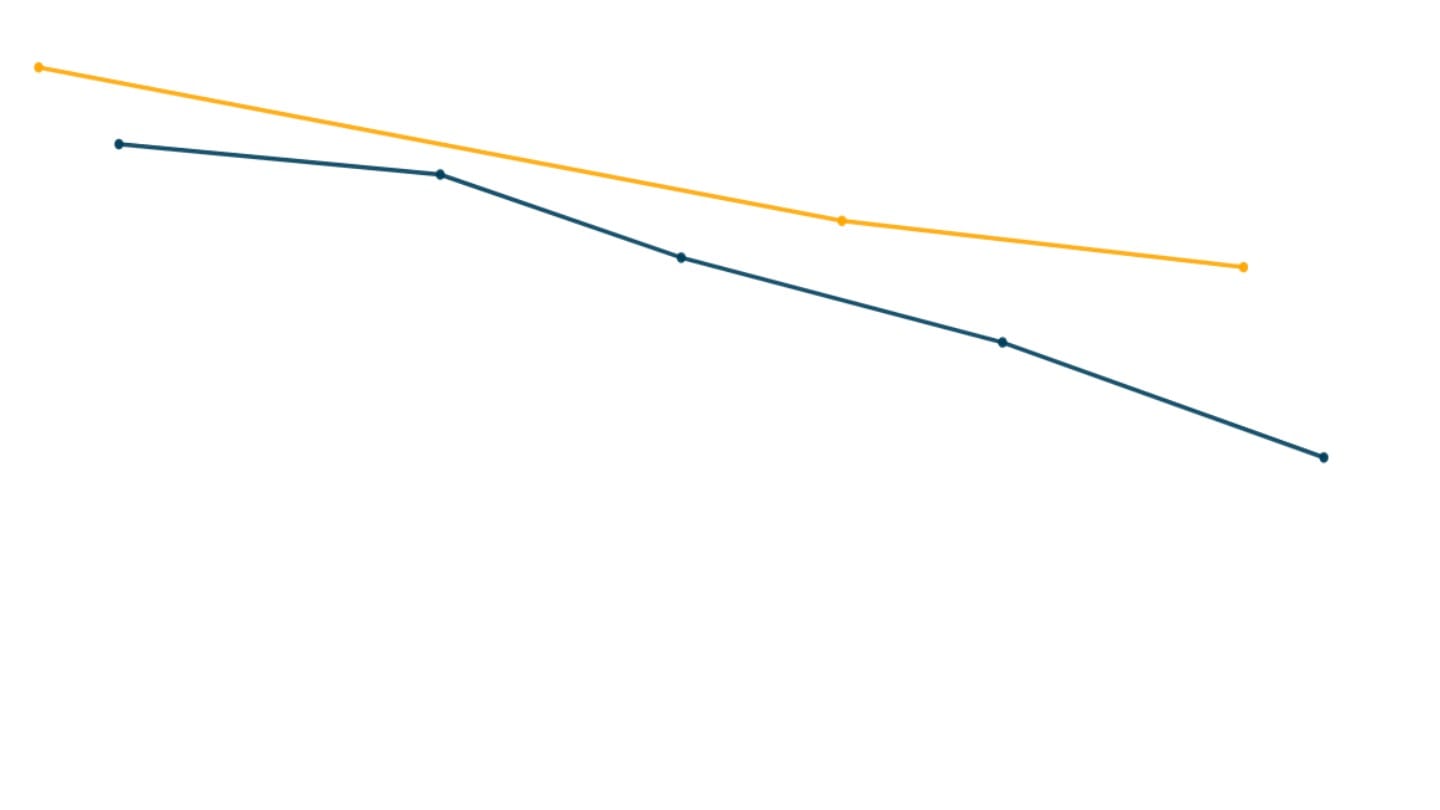 Do growth standards for Indian children measure up?