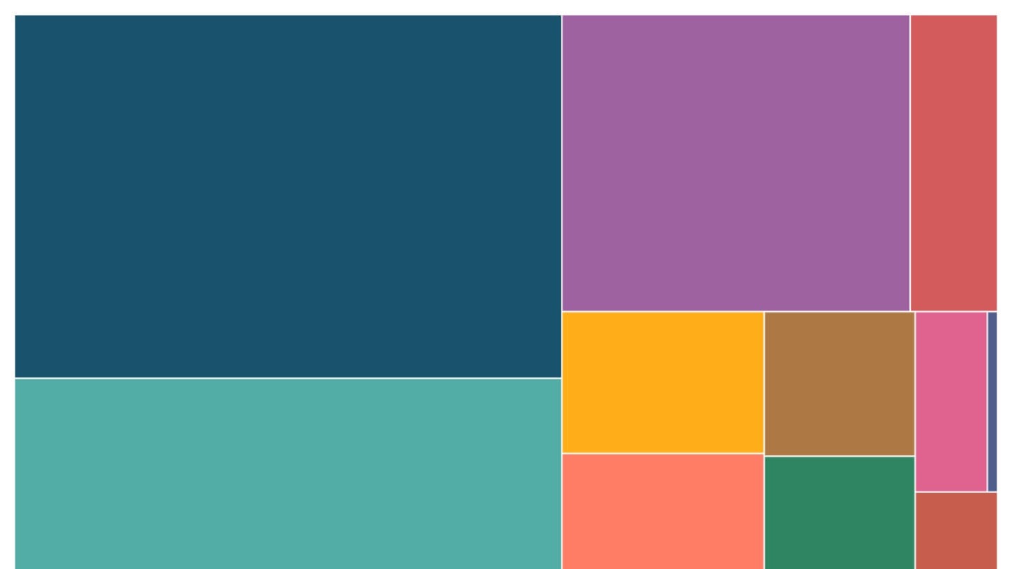 The landscape of the law in India