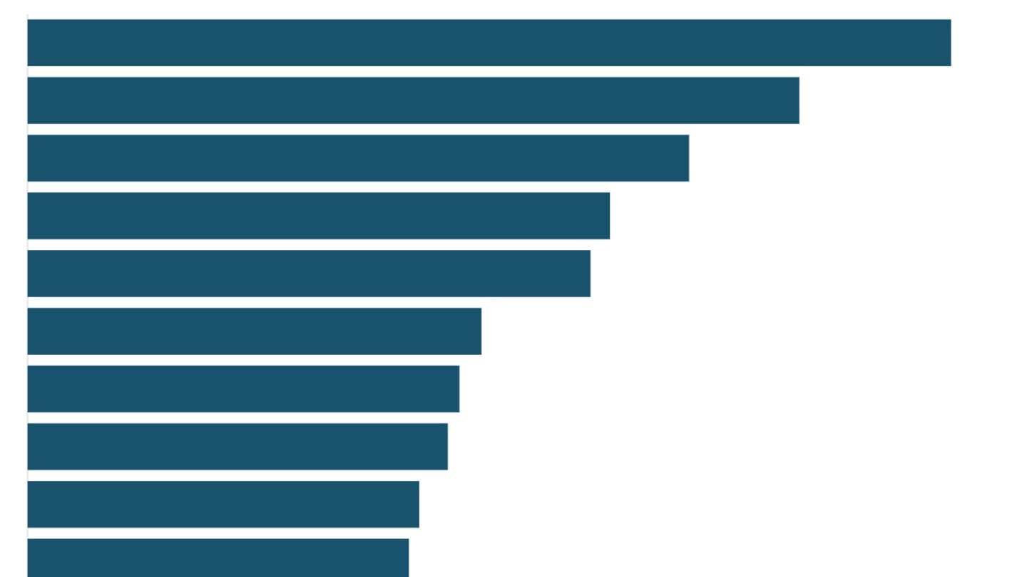 Salaried jobs in India
