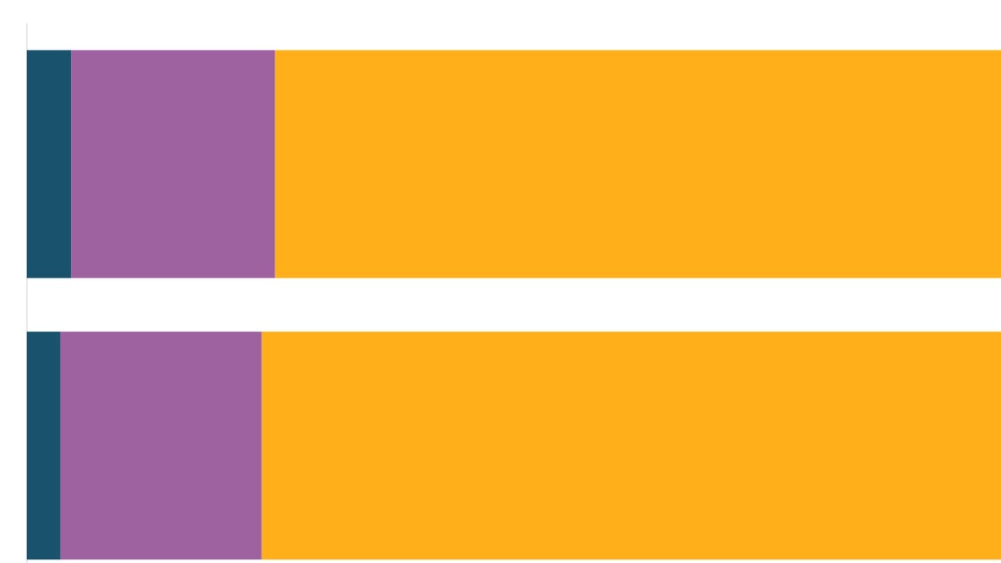 Childhood immunisation