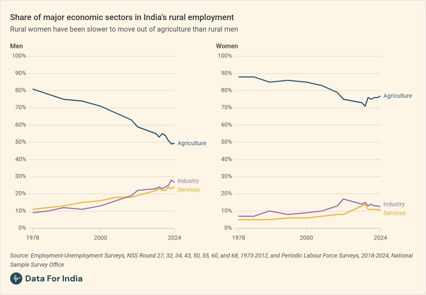 Daughters of the soil