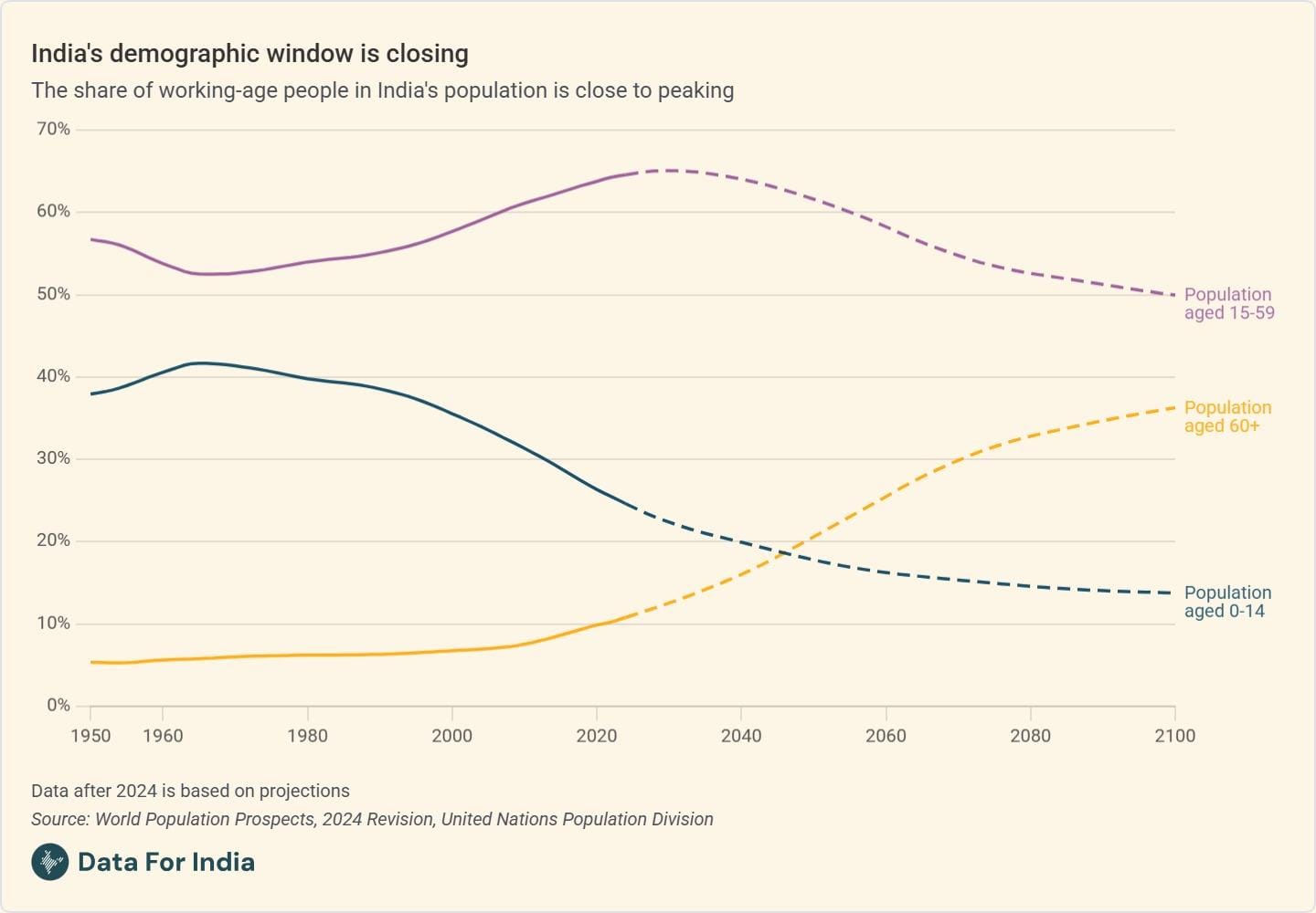The closing demographic window