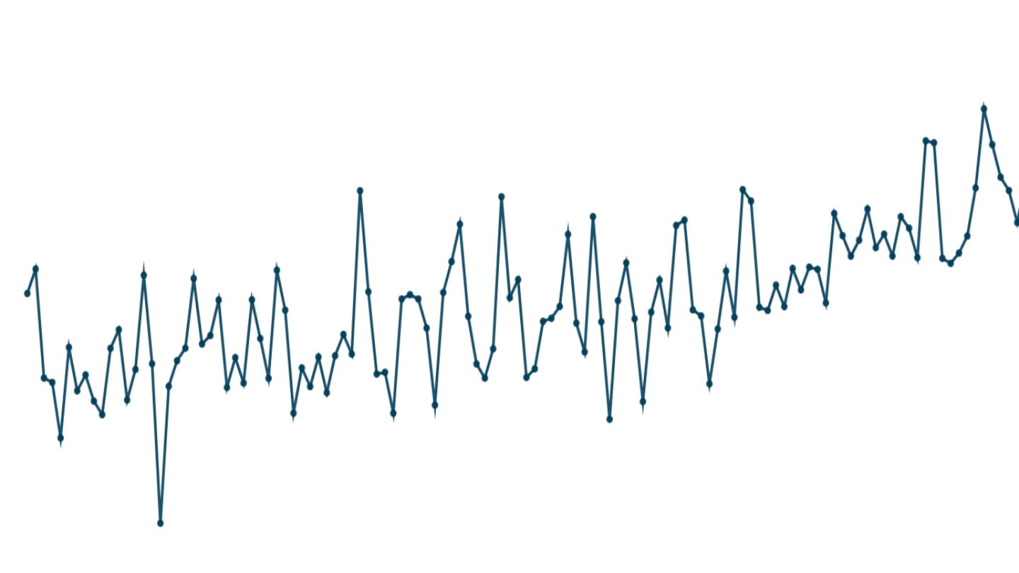 Temperature trends in India