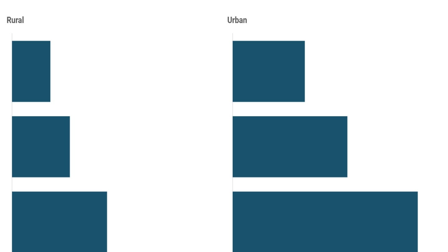 Measuring consumption expenditure