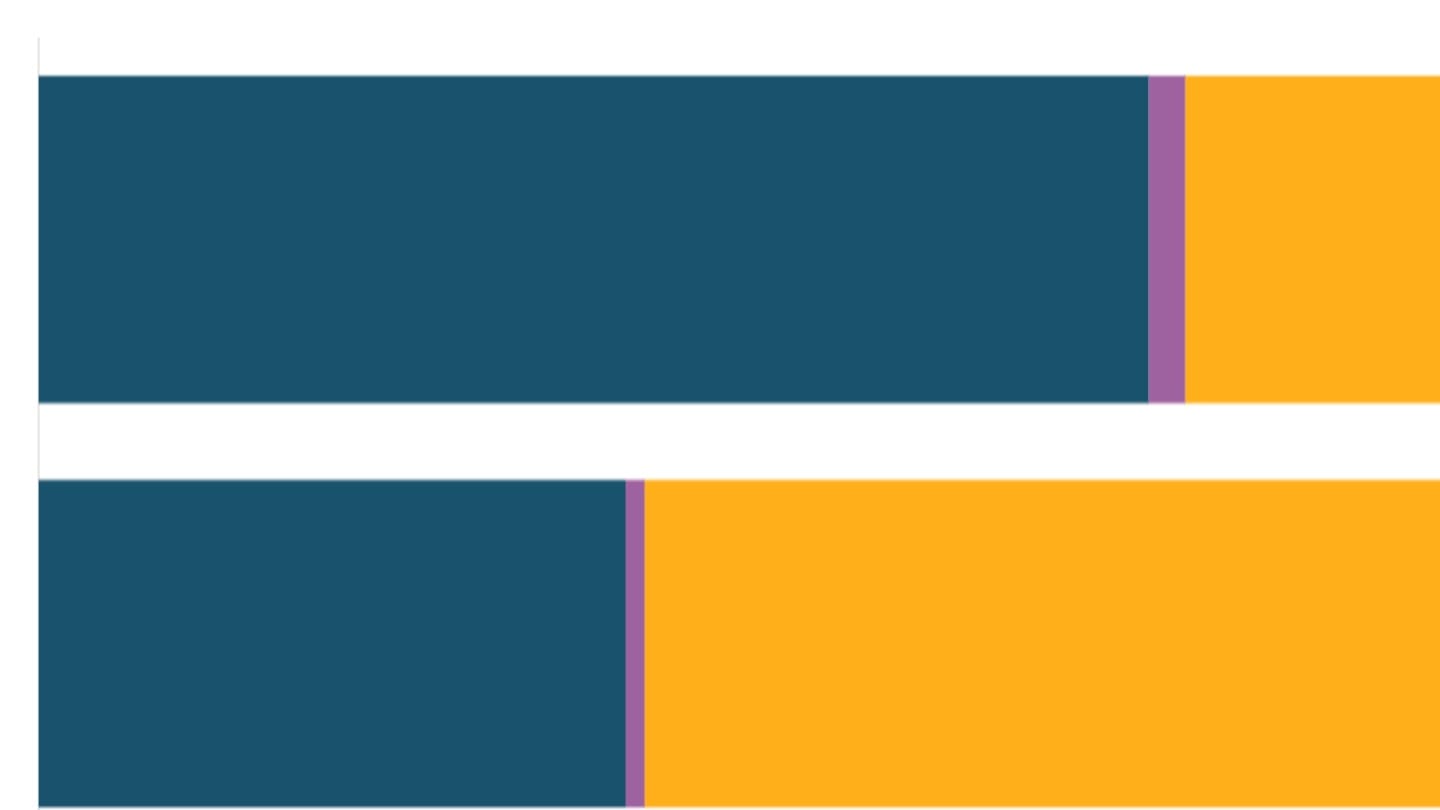 Measuring employment and unemployment