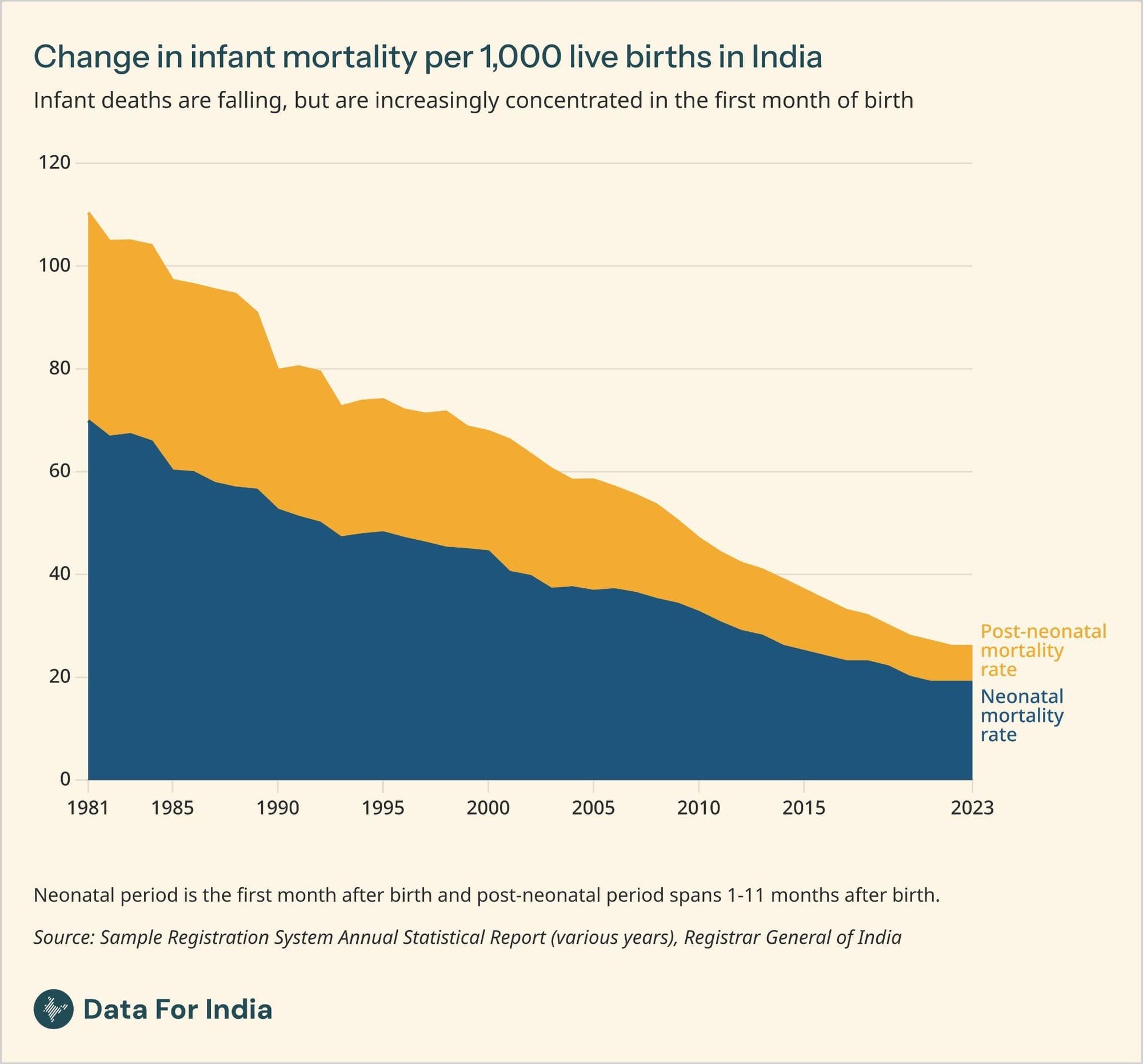 The first days of life