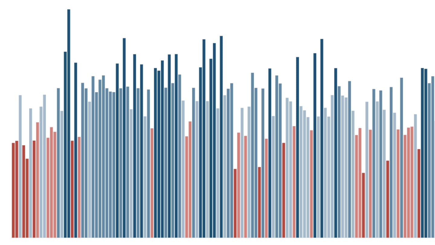 Long-term trends in rainfall