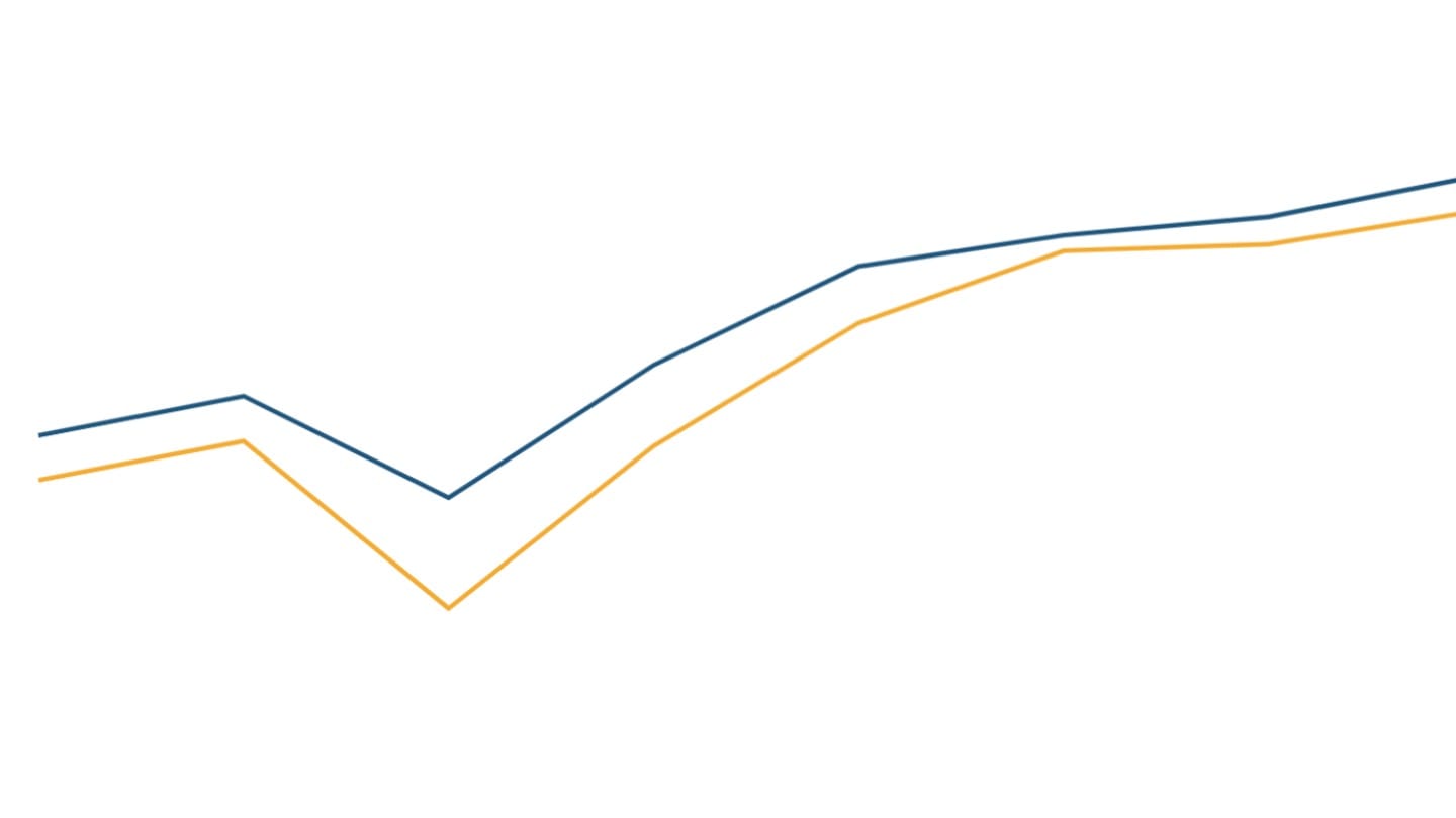 Judicial pendency in India