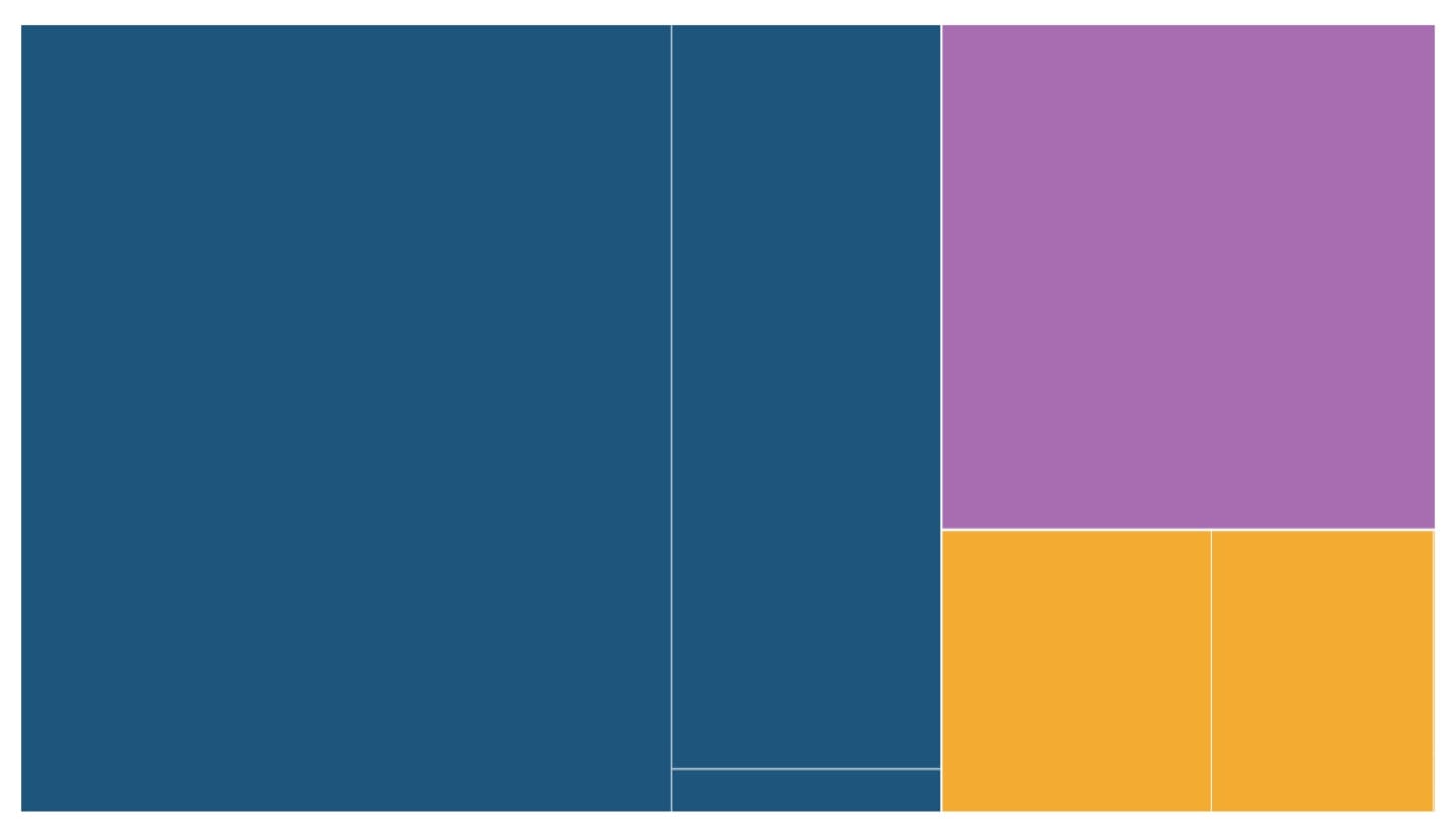 Availability of healthcare professionals