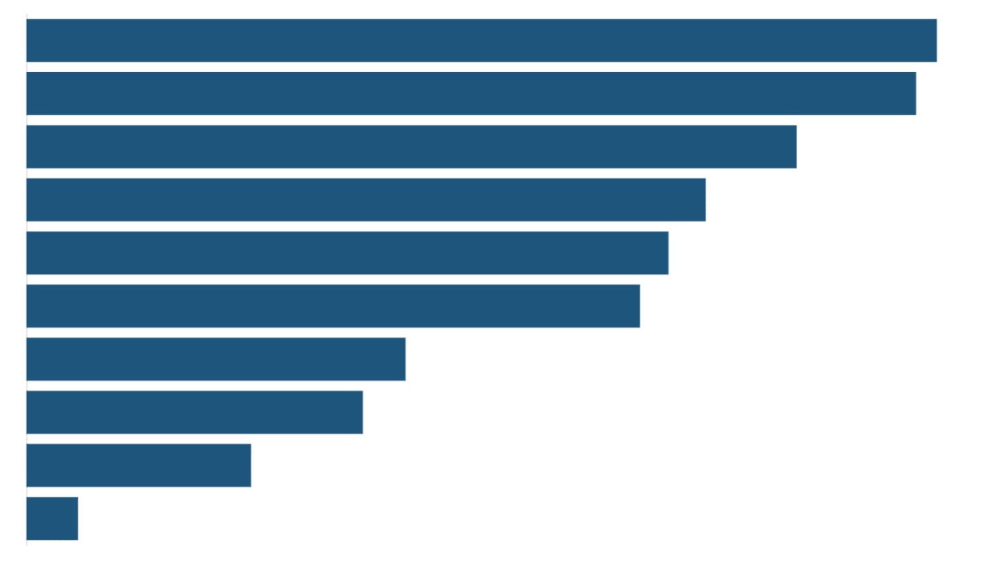 How big is India's formal sector?