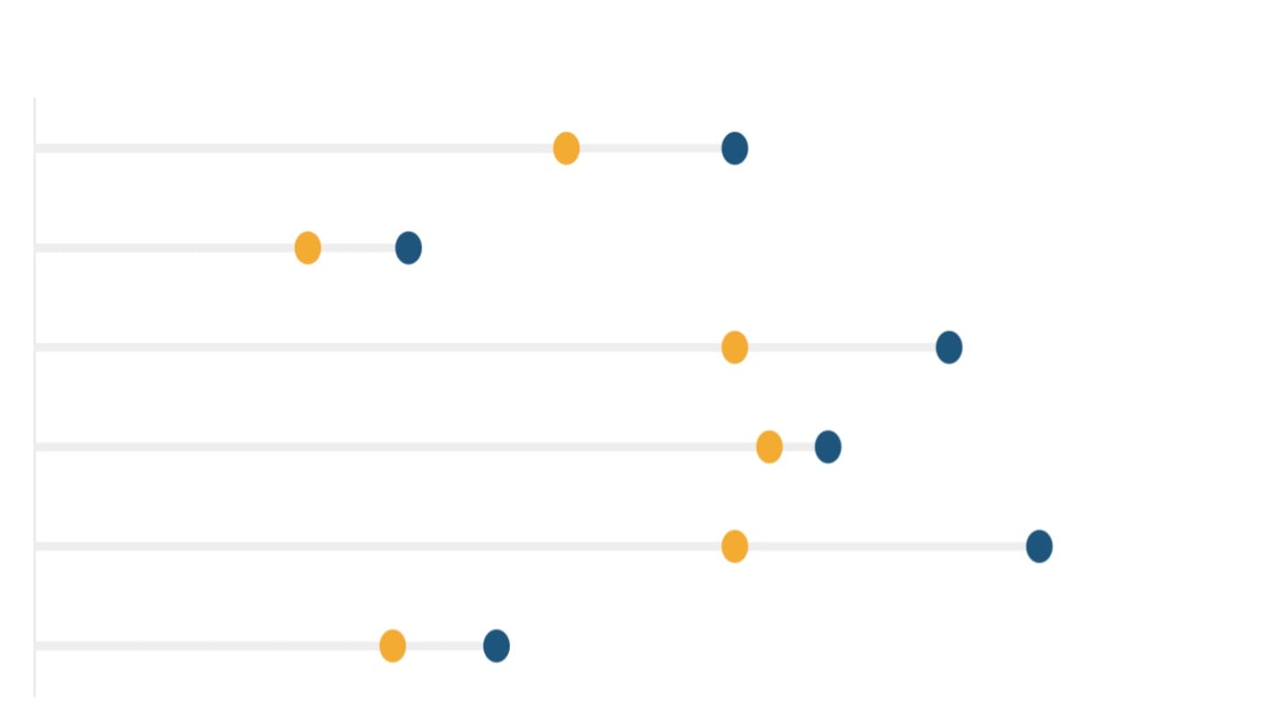 Is India accurately counting births and deaths?
