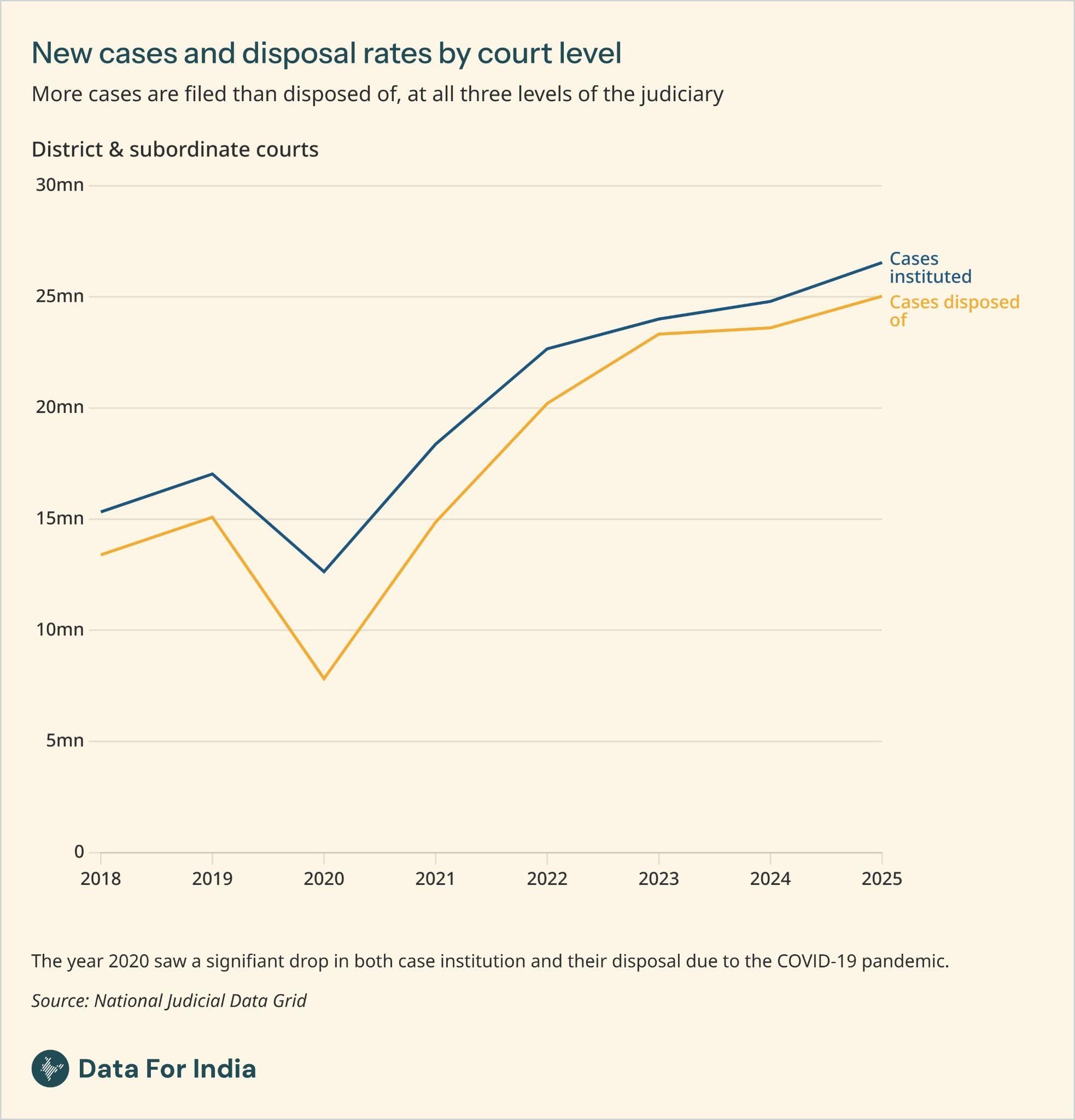 Legal burdens