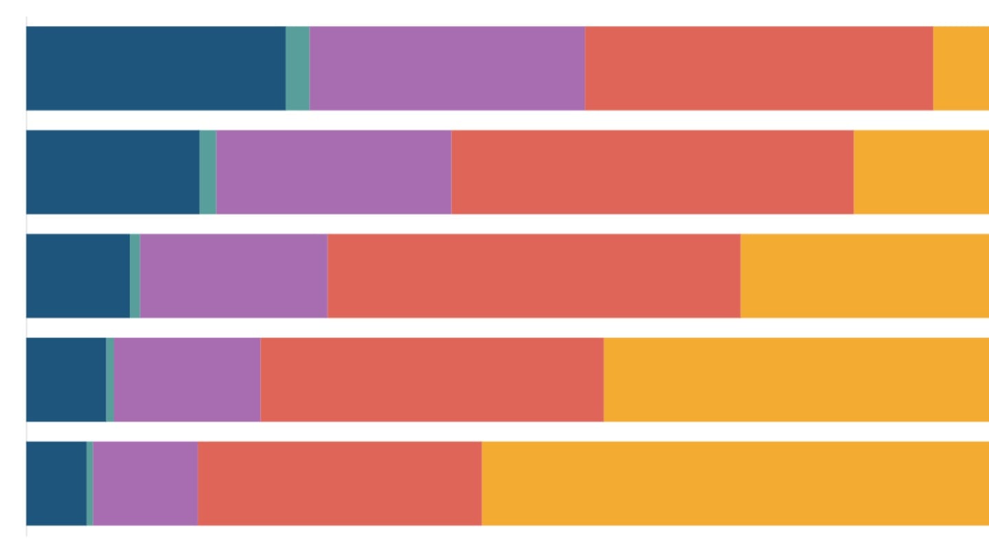 Graduates in India
