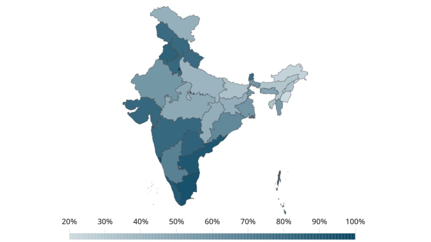 Housing conditions