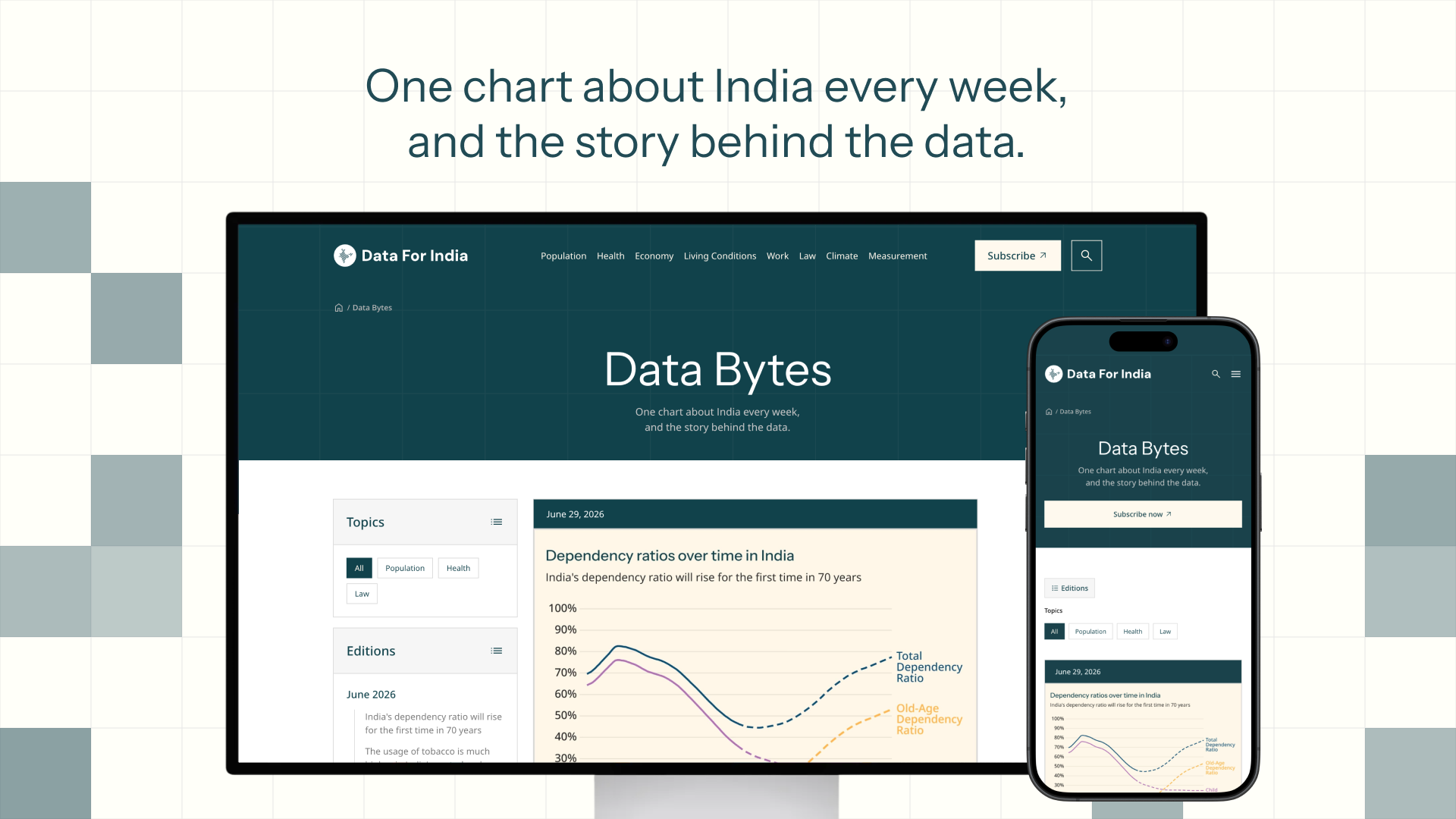 Introducing Data Bytes: One chart about India every week