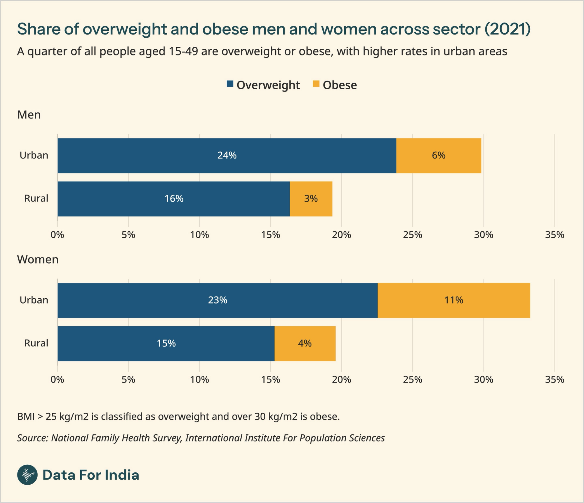 Weight, wages and wayfinding