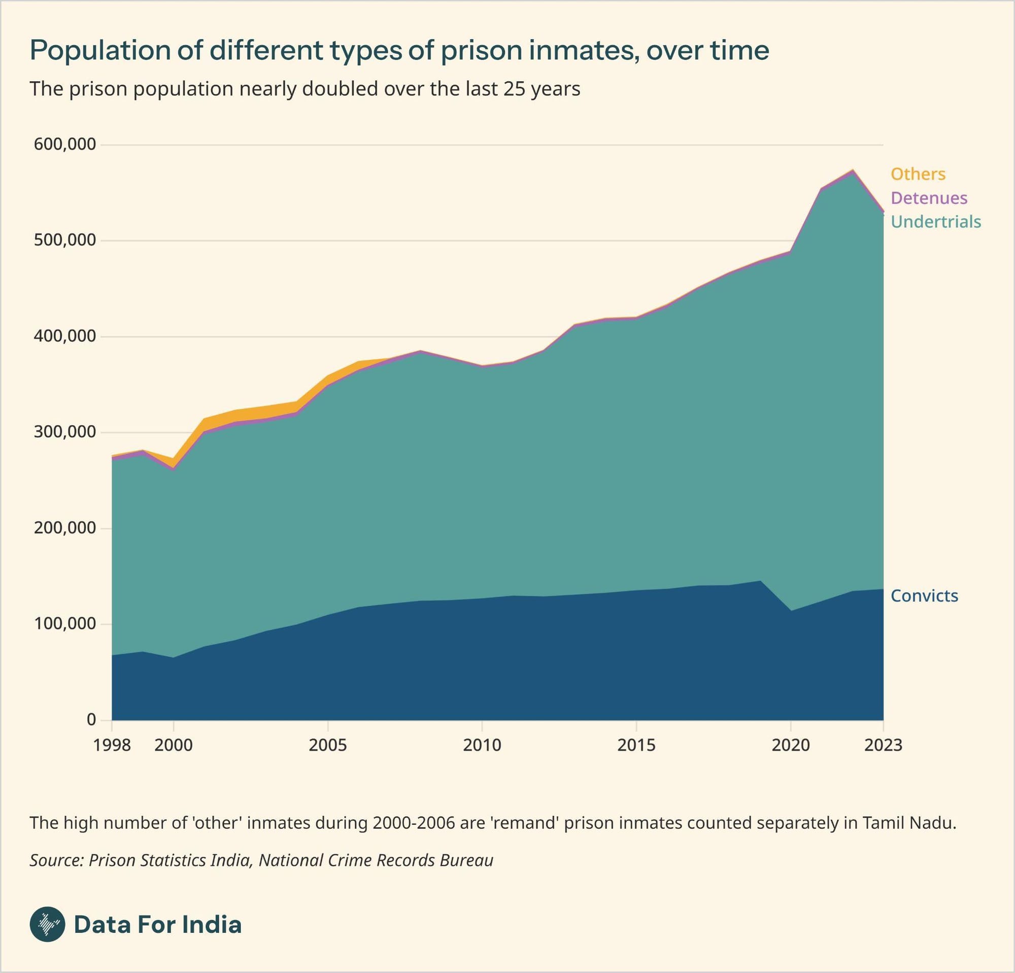 Prisoners of our conscience