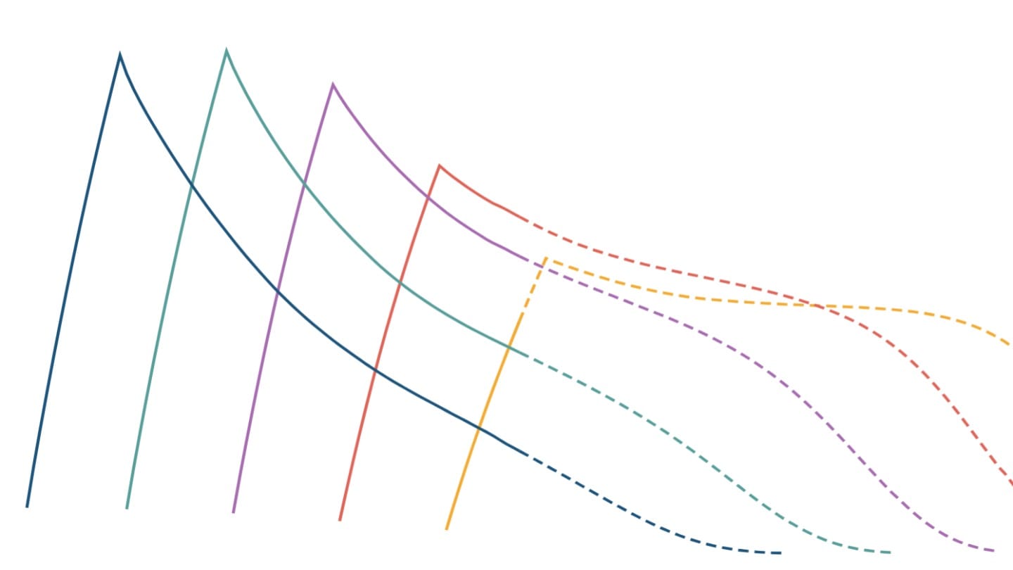 India's Gen Z is a shrinking demographic