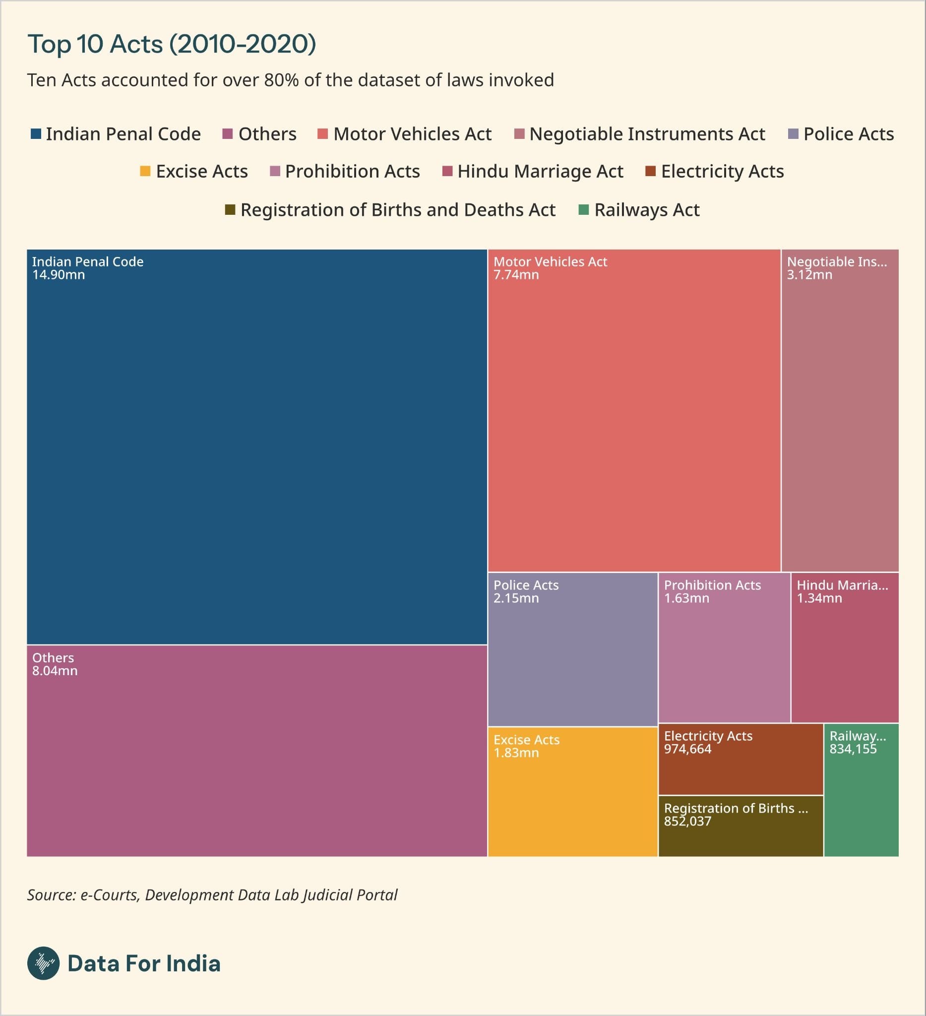 Courts, citations and conferences
