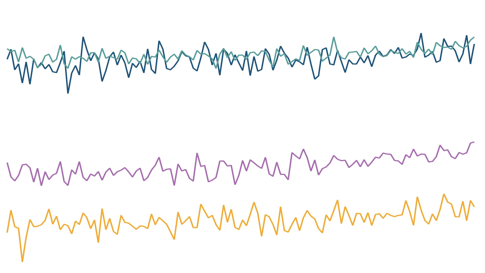 Seasonal changes in temperatures in India