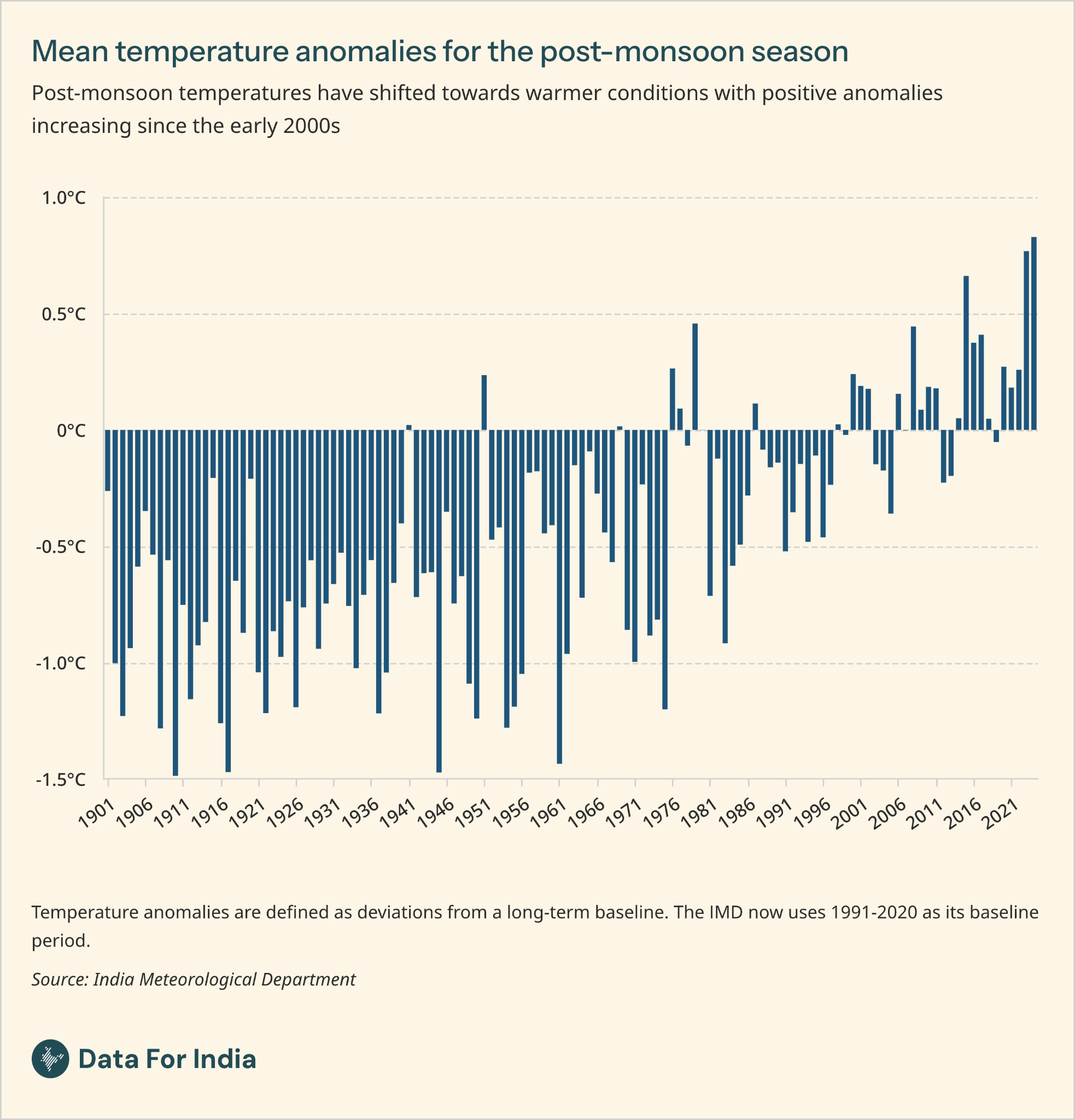 Temperature, tools and tobacco