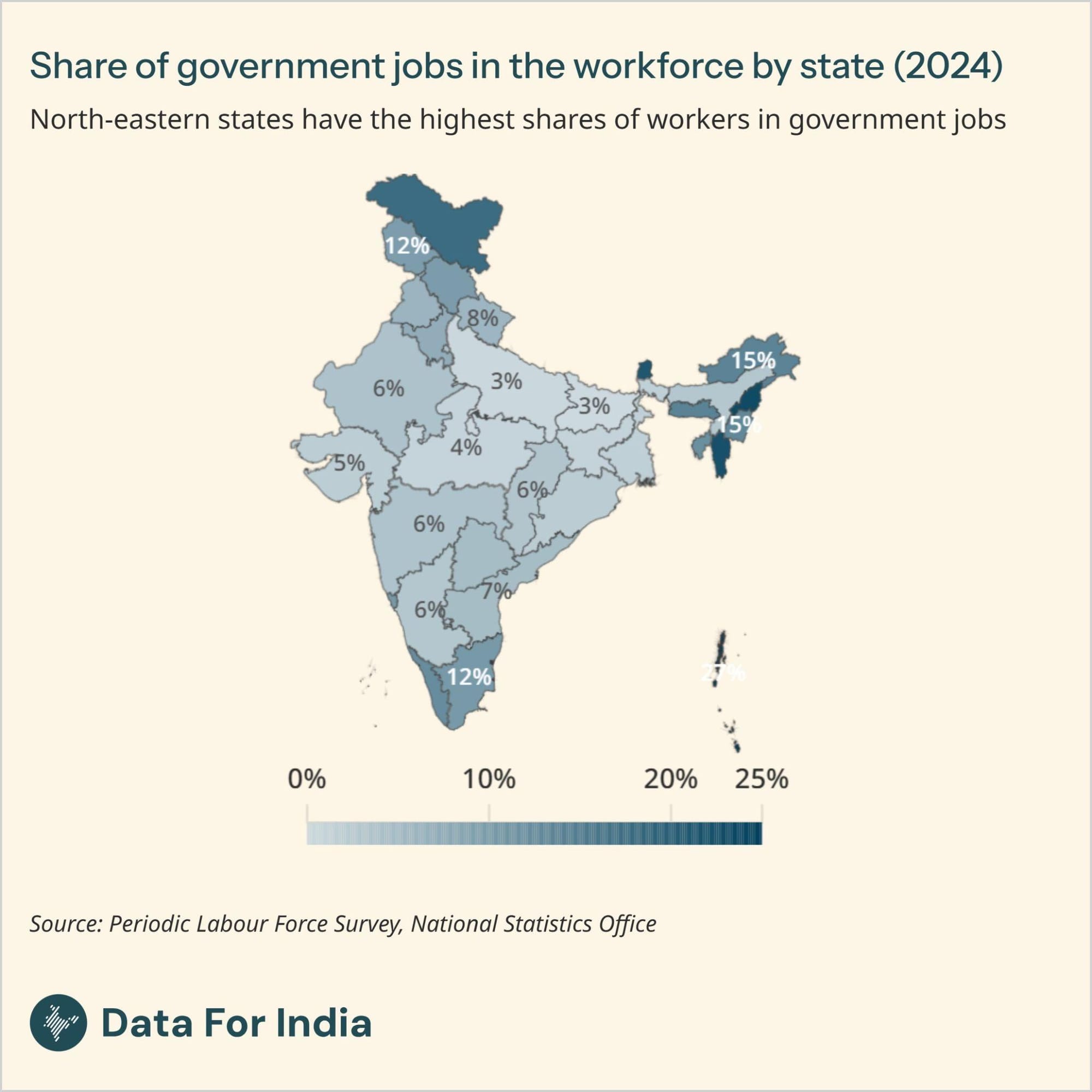 North-eastern states have the highest shares of workers in government jobs