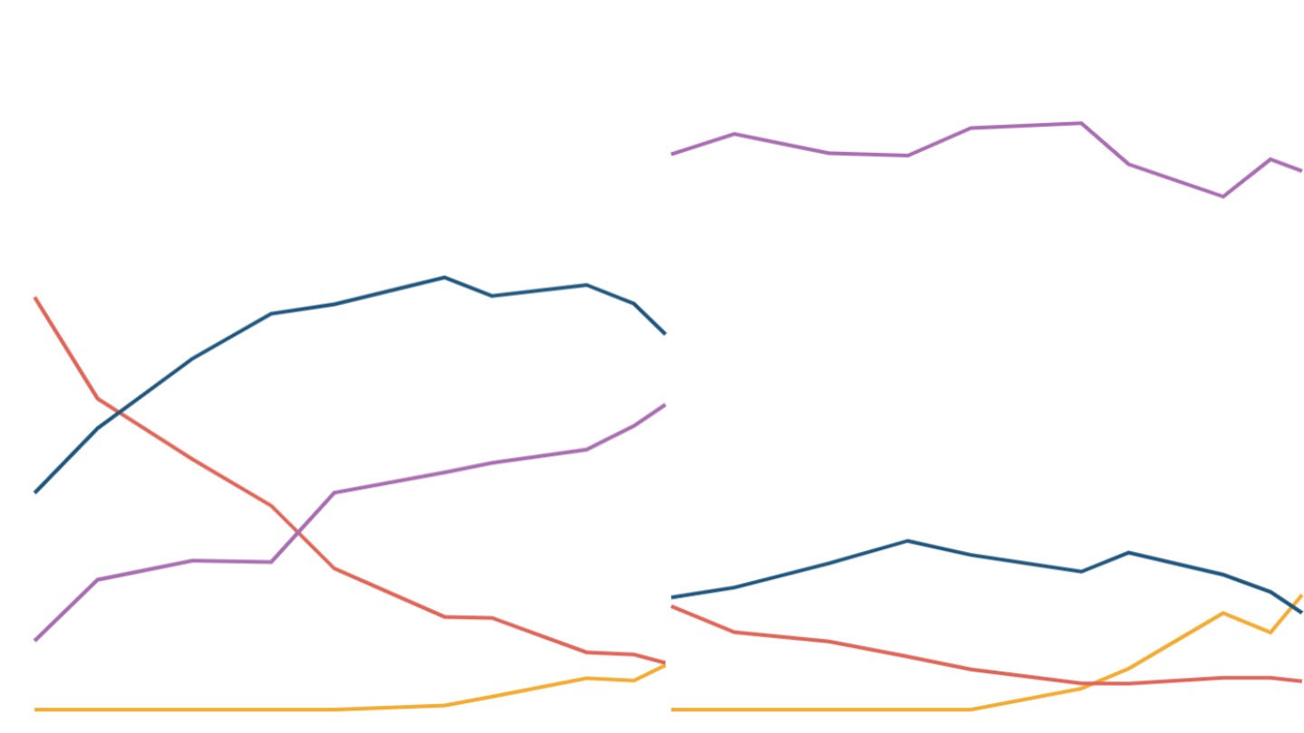 Access to drinking water